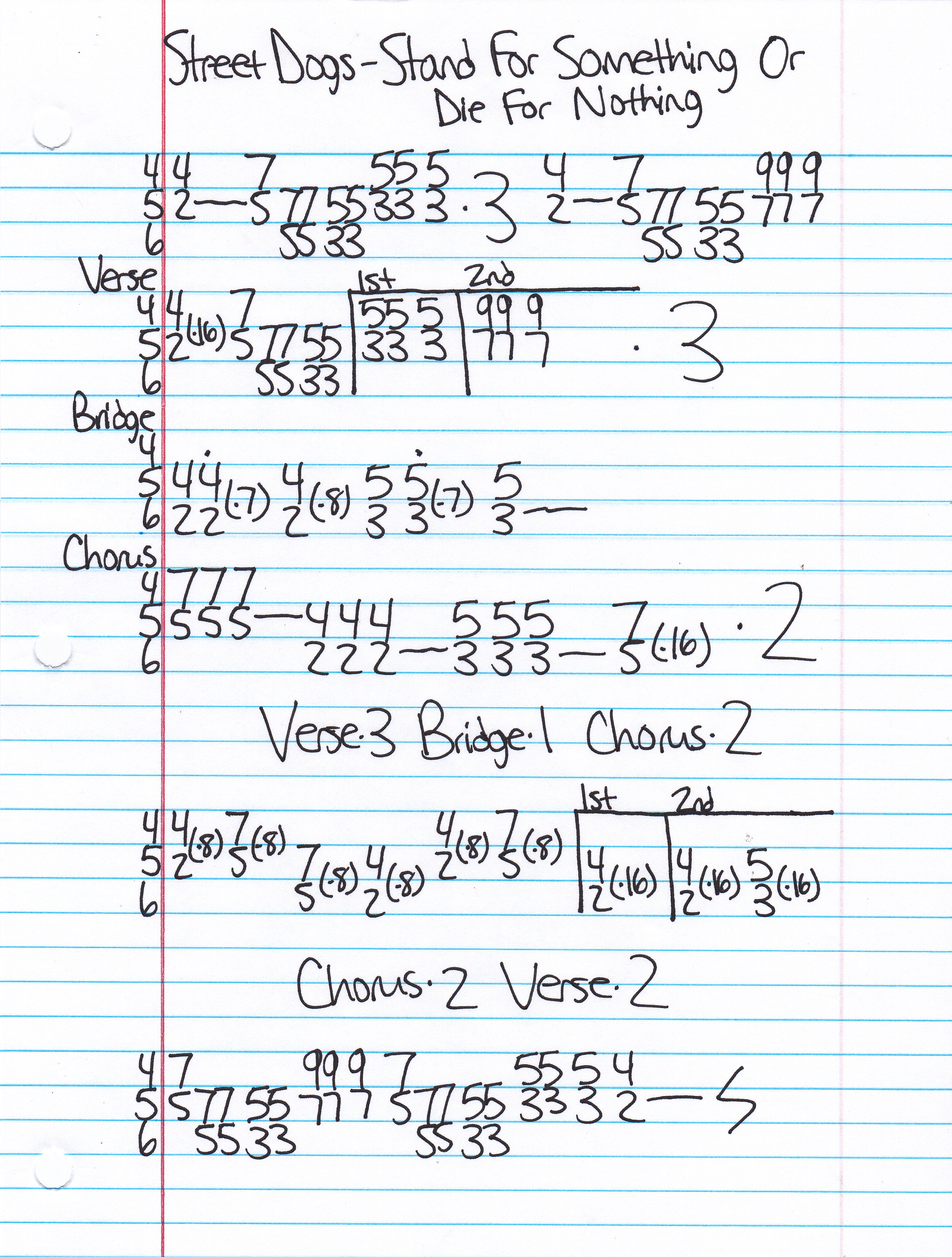 High quality guitar tab for Stand For Something Or Die For Nothing by Street Dogs off of the album Stand For Something Or Die For Nothing. ***Complete and accurate guitar tab!***